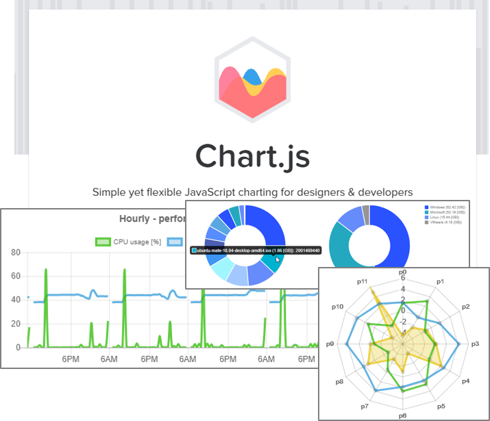 Chart.jsで作成する折れ線グラフの実例