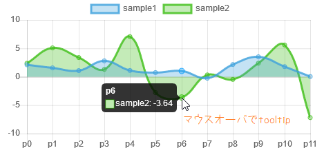 Chart Jsで作成する折れ線グラフの実例